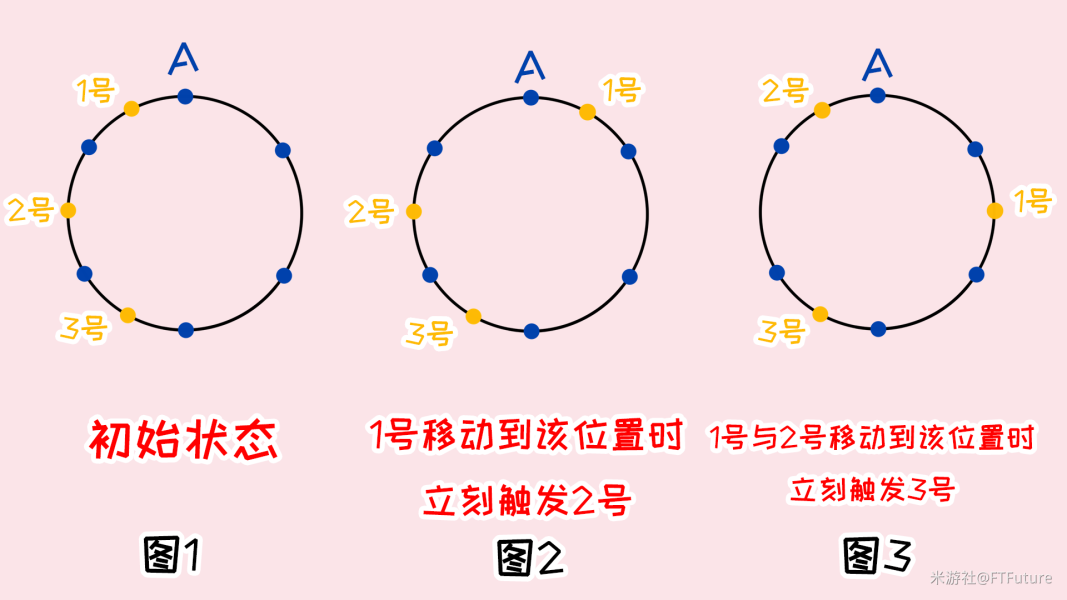 ﻿原神古老的考察日记攻略 6个遗迹之烛和3个仙灵破解方法