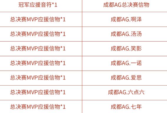 ﻿王者荣耀KPL总决赛MVP应援信物获取方法一览