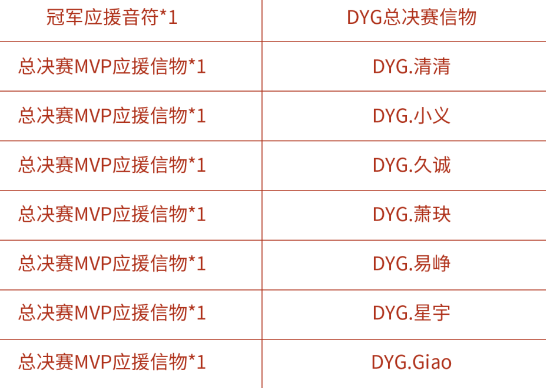 ﻿王者荣耀KPL总决赛MVP应援信物获取方法一览