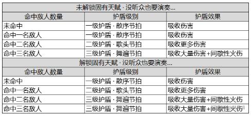 ﻿原神辛焱角色攻略全网最详细版本