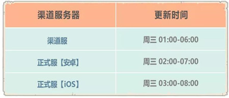 ﻿最强蜗牛米国神域开启时间及内容一览