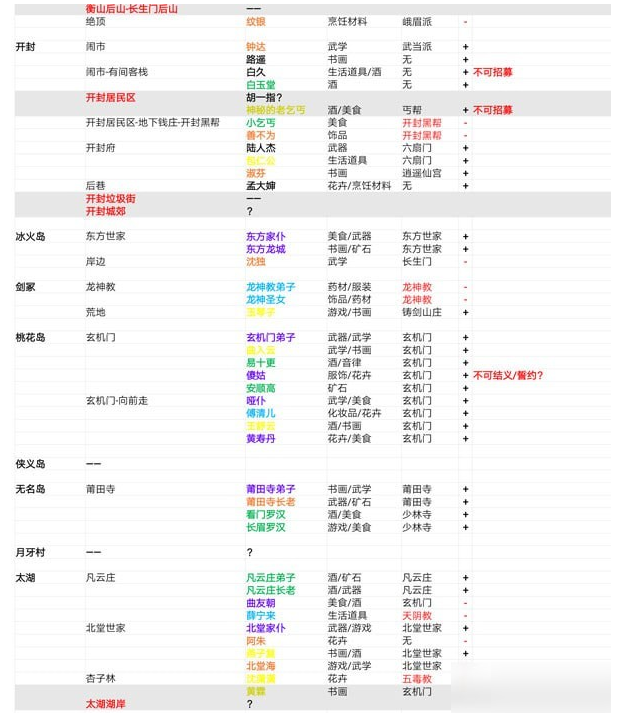 ﻿我的侠客黄齐山在哪