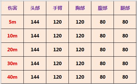 ﻿使命召唤手游DLQ33使用技巧 DLQ33怎么用最好