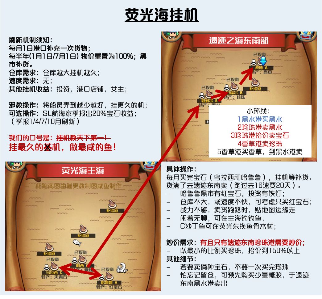 ﻿小小航海士外传跑商攻略大全 四大海域跑商赚钱指南