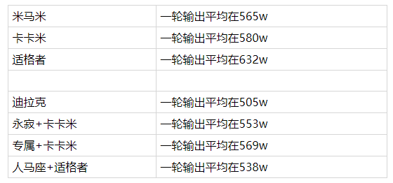 ﻿崩坏3明日香可以带水镜吗 明日香圣痕选择指南