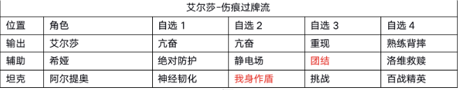 ﻿黑潮之上艾尔莎卡组搭配详细攻略