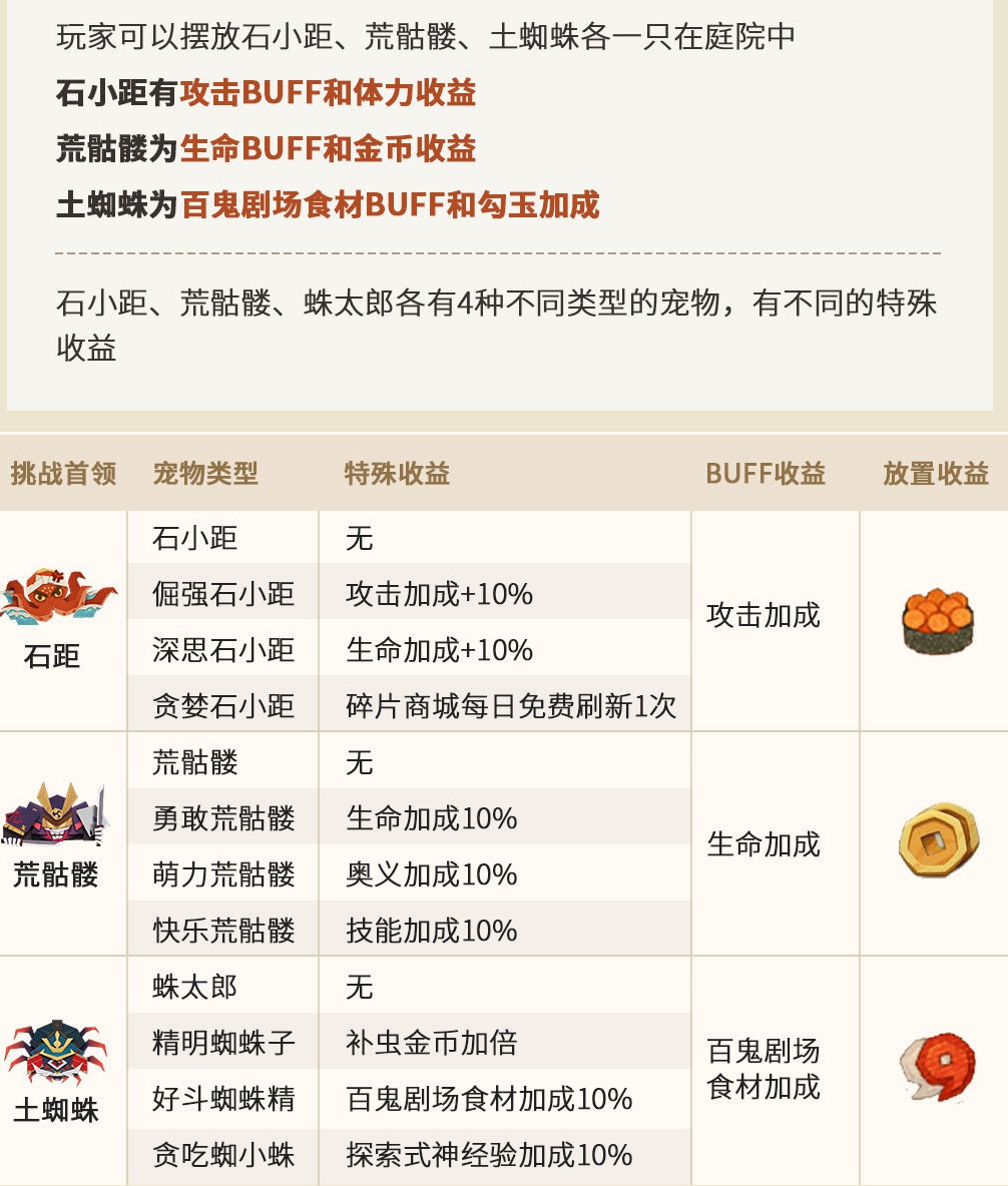 阴阳师妖怪屋宠物攻略大全宠物获取及养成指南(图文)