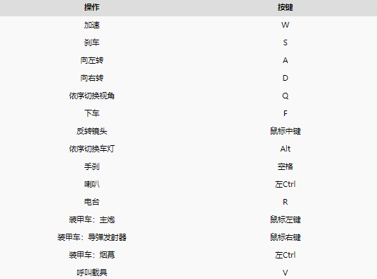 ﻿赛博朋克2077手柄操作及PC键鼠操作方法介绍