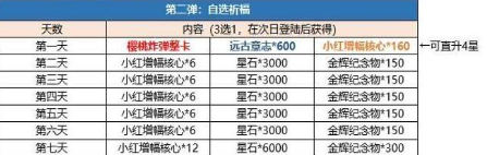 崩坏3周年庆2020有哪些福利崩坏3周年庆樱桃炸弹整卡A希尔皮肤免费送(图文)