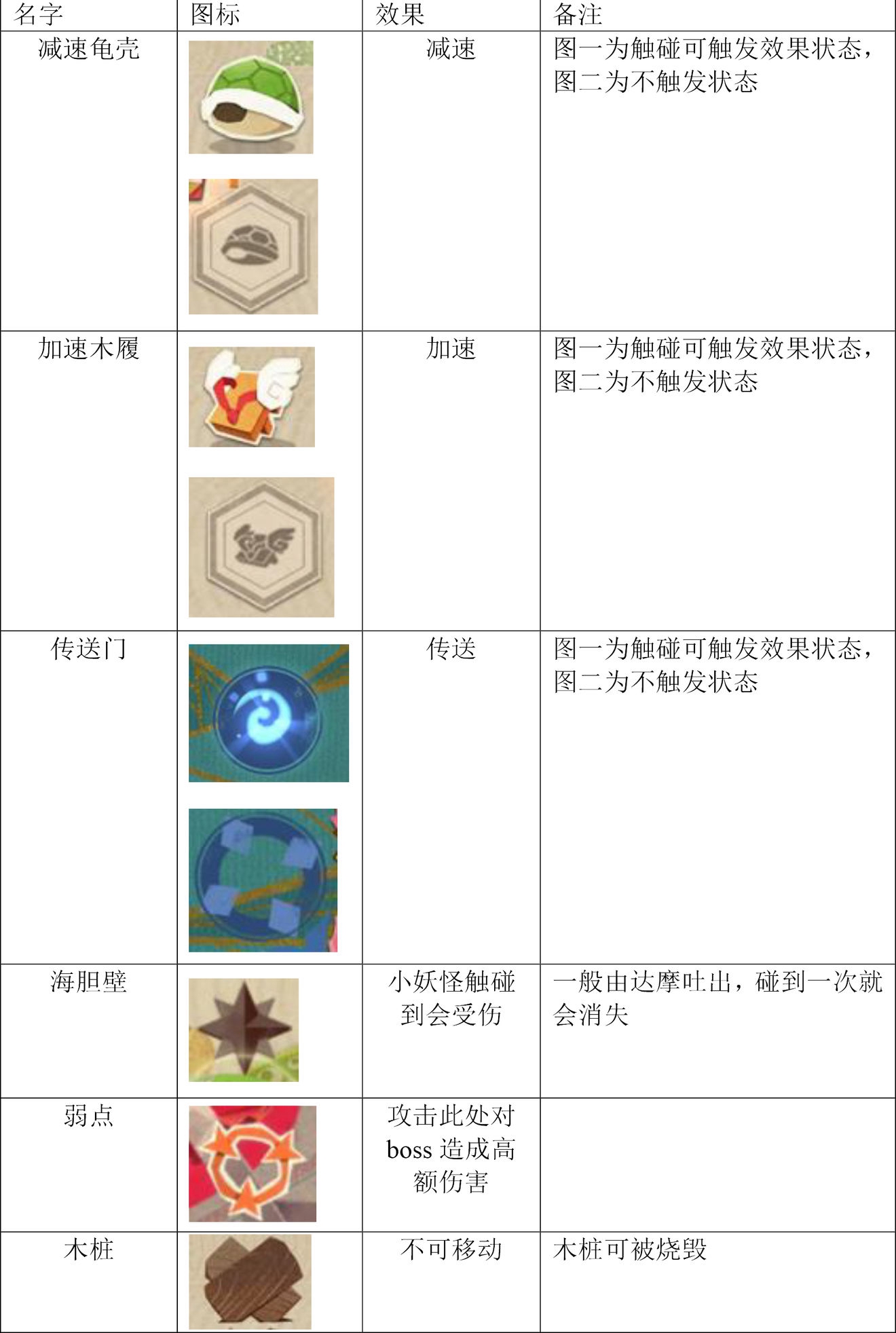 阴阳师妖怪屋道具效果大全战斗道具作用一览图(图文)