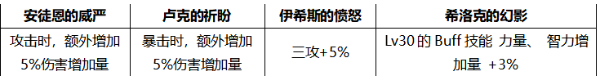 DNF2020年国庆套光环怎么样金秋礼包10套隐藏光环外观属性介绍(图文)