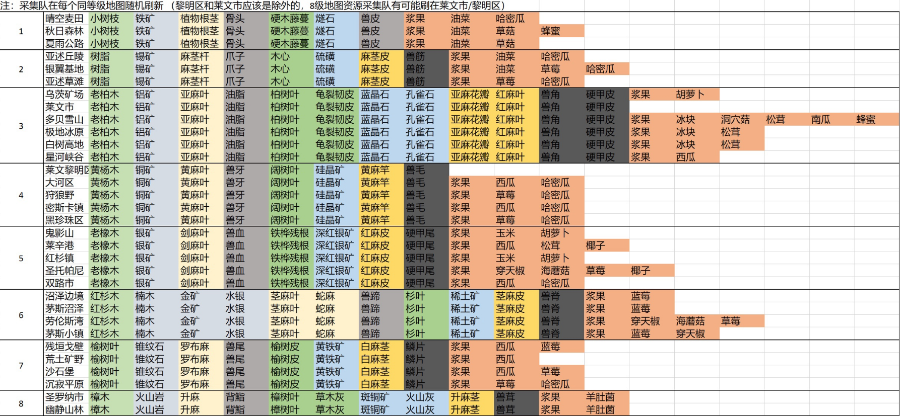 明日之后地图大全图鉴图片