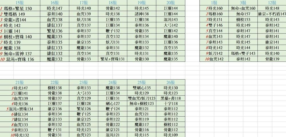 不朽之旅兵装排行兵装强度排名(图文)