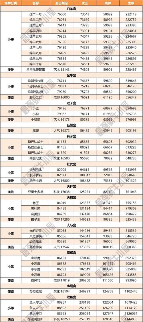 最强蜗牛希域攻略大全希域情报加点及使徒详解(图文)