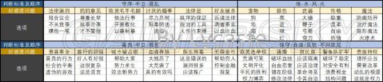 螺旋圆舞曲好感度怎么查询 好感度查询表介绍