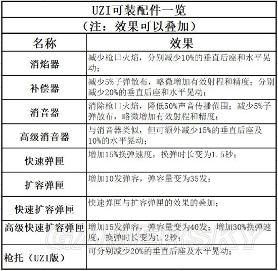 香肠派对UZI模式怎么玩 UZI模式玩法介绍