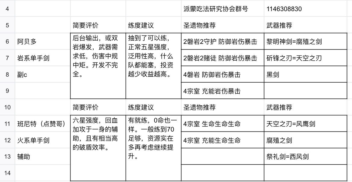 ﻿原神全角色圣遗物以及武器搭配推荐