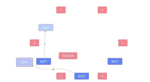 ﻿原神覆雪之国任务三个仙灵解密攻略