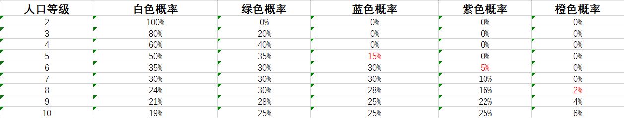 剑网3指尖对弈棋子概率一览表各等级棋子概率介绍(图文)