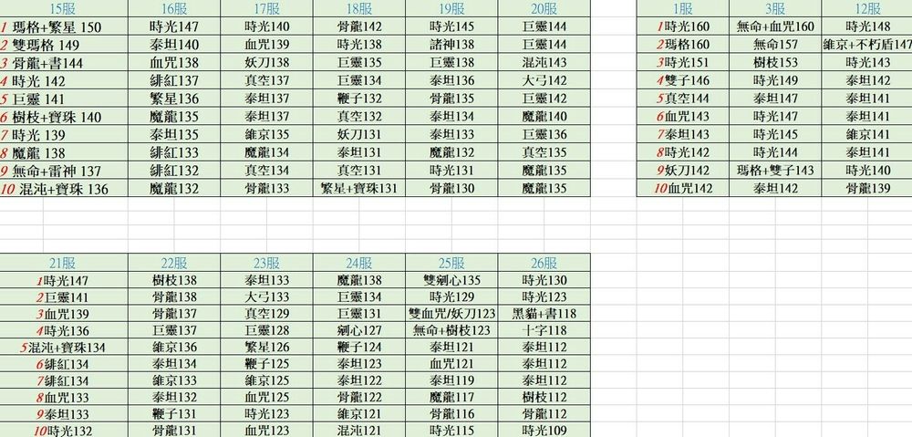 不朽之旅兵装强度排行最新兵装强度排名一览(图文)