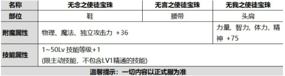 DNF2020国庆套礼包有哪些东西DNF2020金秋礼包内容一览(图文)