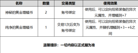 DNF2020国庆套礼包有哪些东西DNF2020金秋礼包内容一览(图文)