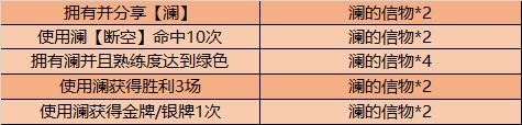 ﻿王者荣耀澜的信物怎么刷 澜的信物获取方法详解