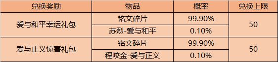 王者荣耀99公益日攻略大全99公益日活动内容、玩法及奖励汇总(图文)