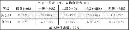 香肠派对UZI模式怎么玩 UZI模式玩法介绍