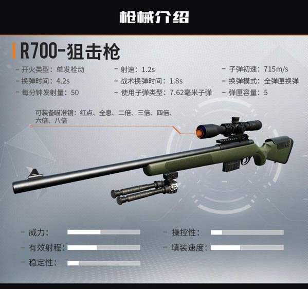 黎明觉醒有什么武器武器枪械种类及图鉴大全(图文)