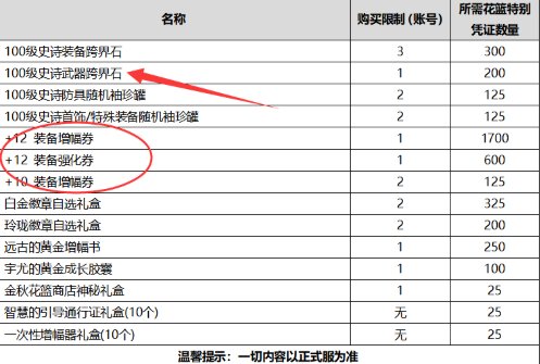 DNF金秋花篮特别凭证换什么好2020国庆套金秋花篮特别凭证兑换攻略(图文)