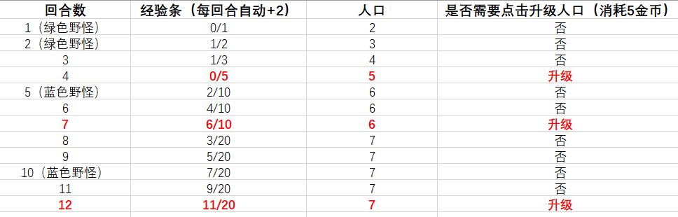 剑网3指尖对弈人口什么时候升升人口时机分析(图文)