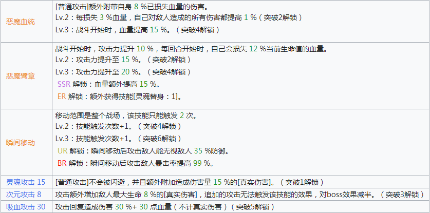 英雄棋士团大恶魔怎么样大恶魔强度评测(图文)