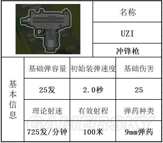 香肠派对UZI模式怎么玩 UZI模式玩法介绍