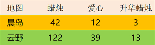 光遇小飞象发型获取方法说明小飞象发型怎么获得(图文)