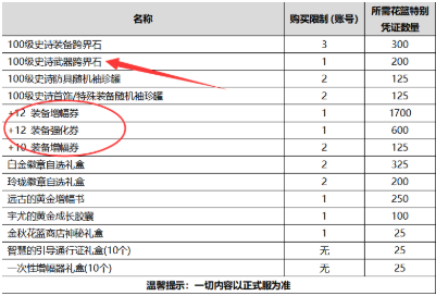 DNF2020年国庆套宝珠效果怎么样2020年金秋套装礼包宝珠属性介绍(图文)