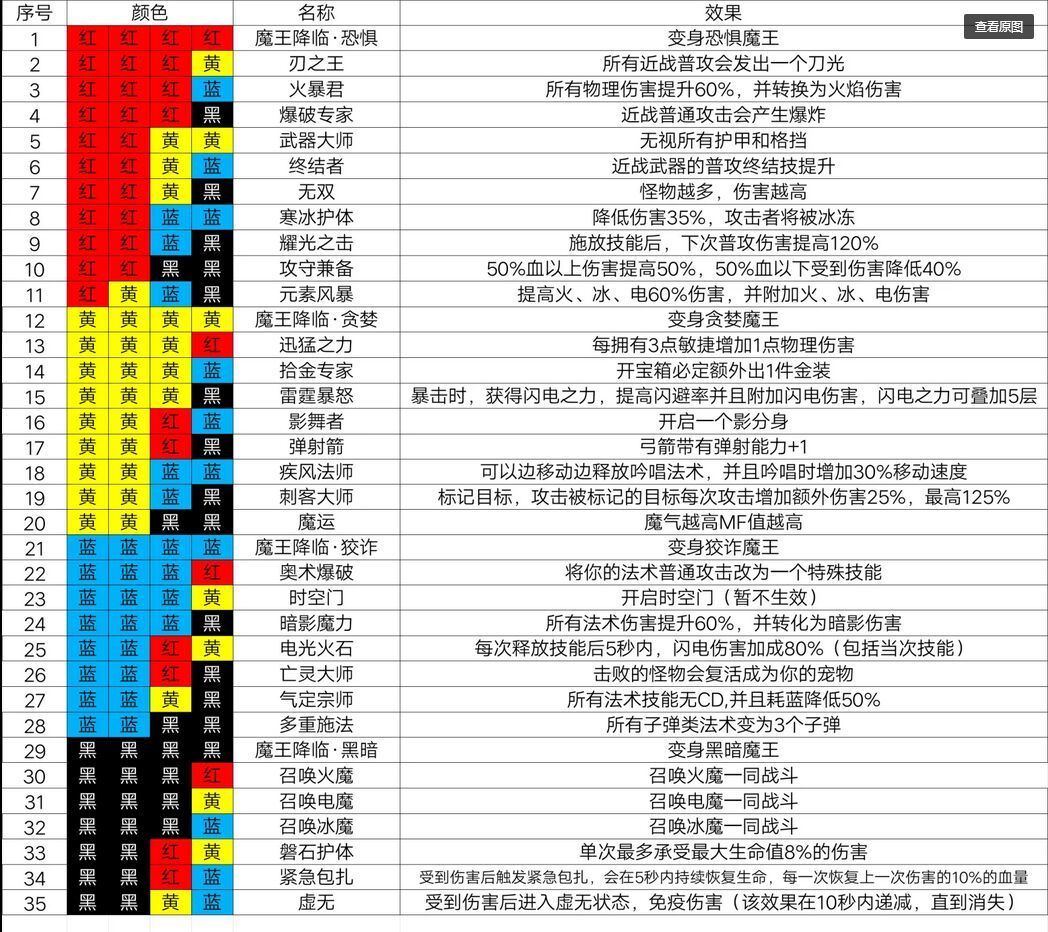 魔渊之刃新手最强职业选择攻略新手职业推荐(图文)