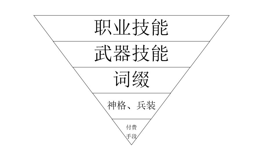 不朽之旅氪金说明不朽之旅氪金吗(图文)