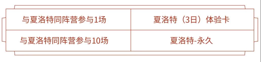 王者荣耀玫瑰荣光活动攻略夏洛特获取方法大全(图文)