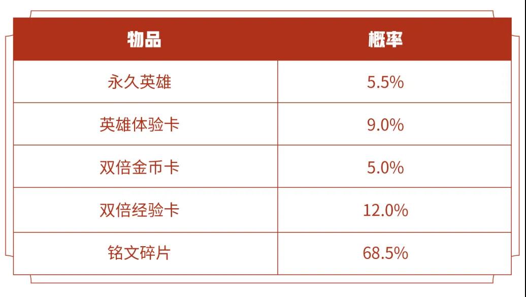 王者荣耀最新英雄秘宝攻略最新英雄秘宝时间与概率一览(图文)