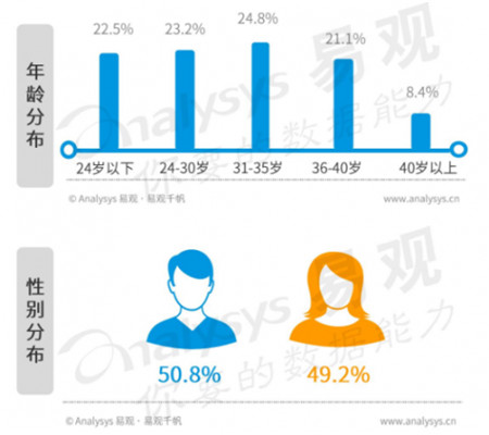 小牛互娱团队揭秘：游戏屡创佳绩的背后逻辑(图文)