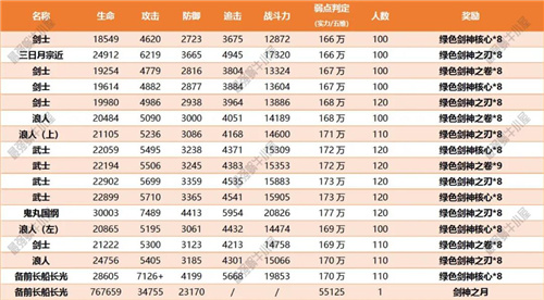 最强蜗牛扶桑神域支线4走法详解扶桑神域完整路线图(图文)