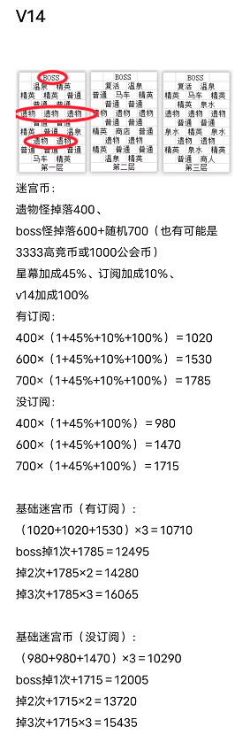 ﻿剑与远征深渊迷宫收益分析一览