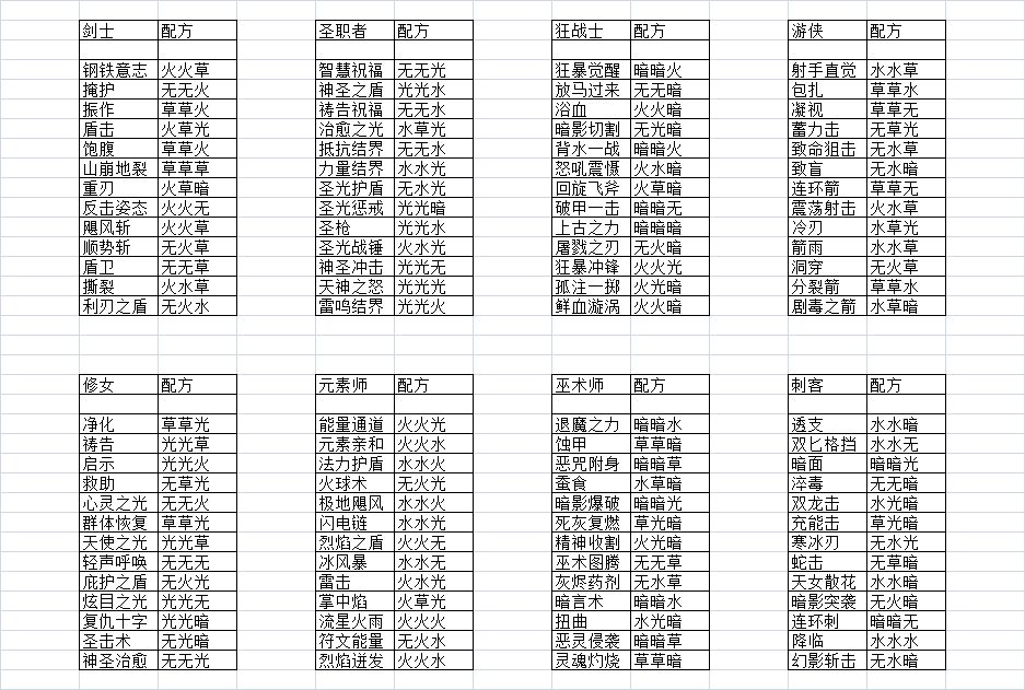 元素方尖技能合成表大全最新技能合成表分享(图文)