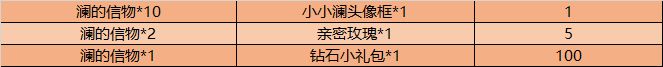 ﻿王者荣耀澜的信物怎么刷 澜的信物获取方法详解