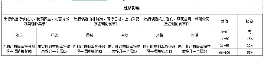 ﻿江湖悠悠人物对话性格选项大全 各类性格养成攻略