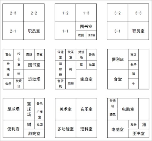 名门口袋学院2怎么玩 名门口袋学院2怎么布局