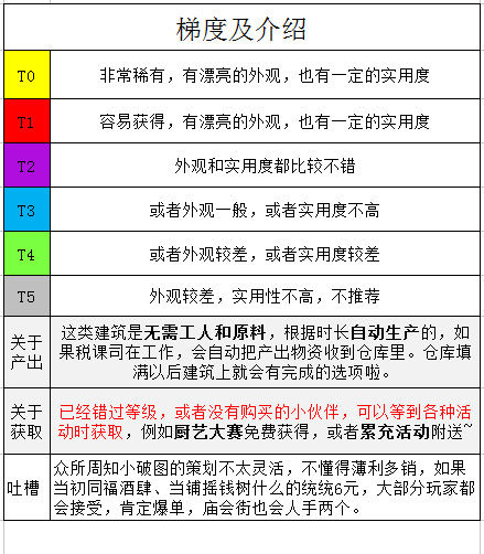 江南百景图限时建筑排行限时建筑稀有度排名(图文)