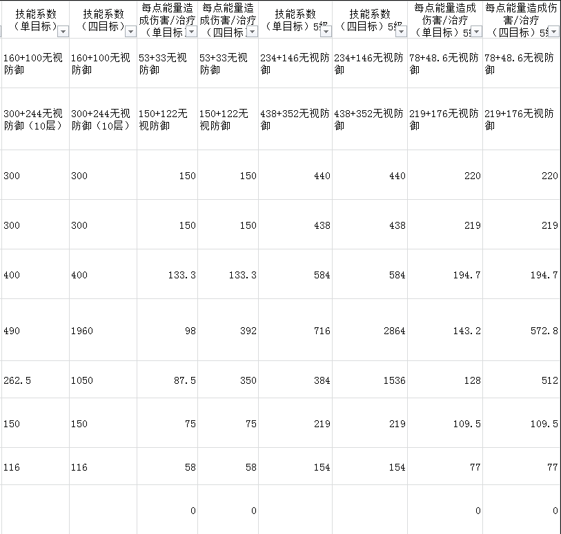 元素方尖狂战士技能评测狂战士技能玩法详解(图文)