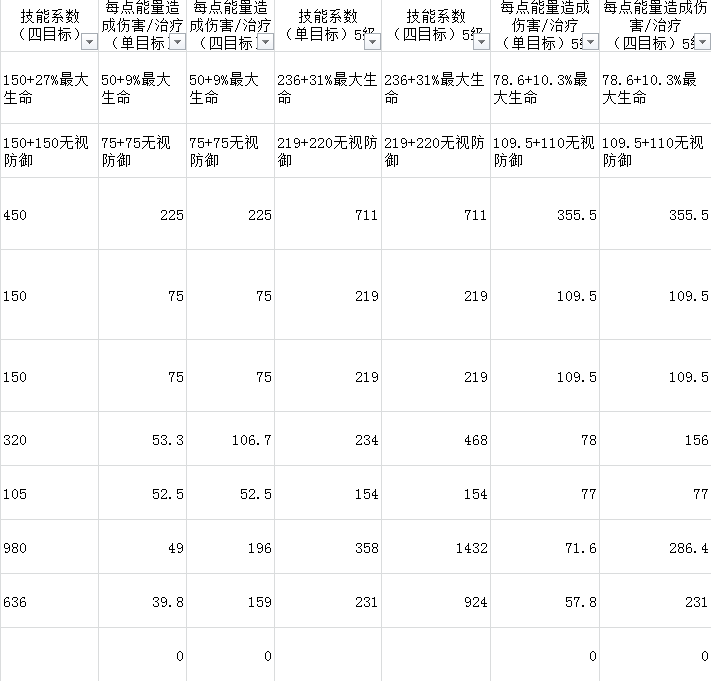 元素方尖剑士攻略大全剑士技能及加点分享(图文)